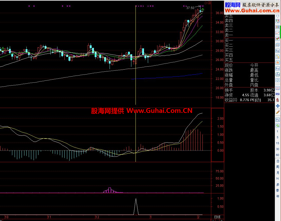 通达信主力入货公式，一目了然