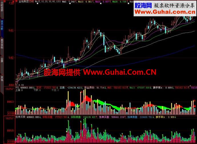 大智慧挂单买卖副图指标