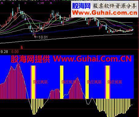 通达信强庄筑底副图指标