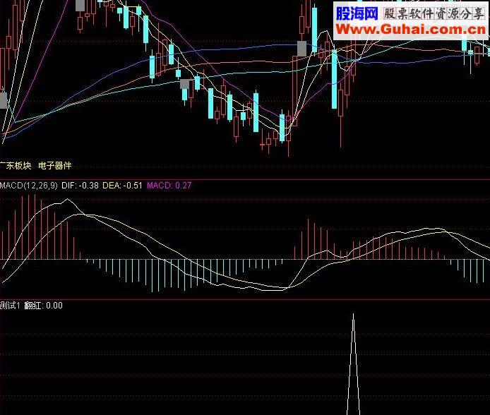 通达信MACD第二红波 选股源码