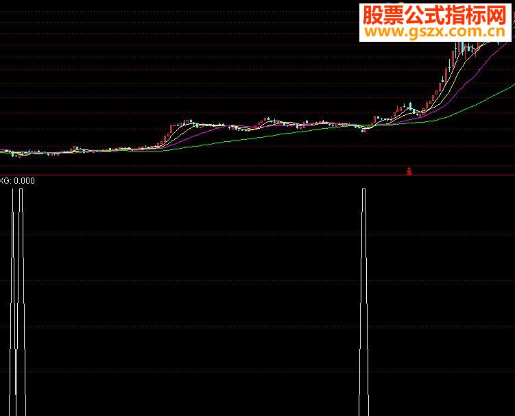 通达信主力吸筹源码