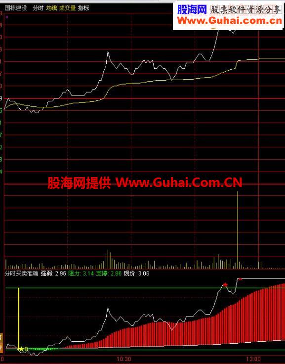 分时买卖准确源码附图