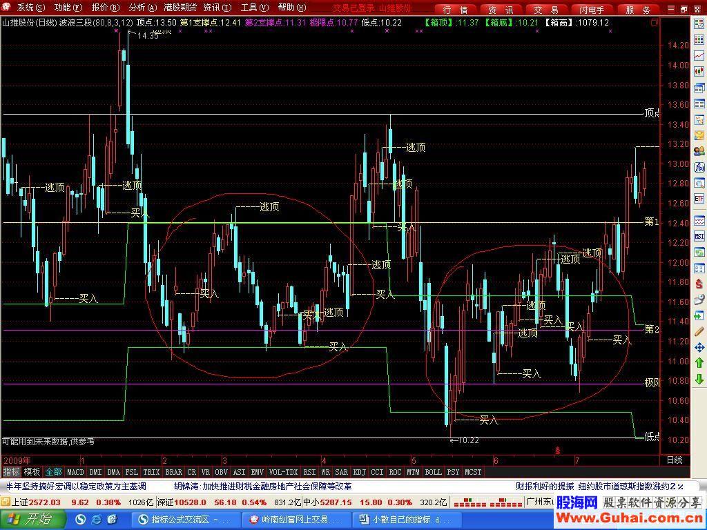 通达信波浪三段 小散自己的指标公式