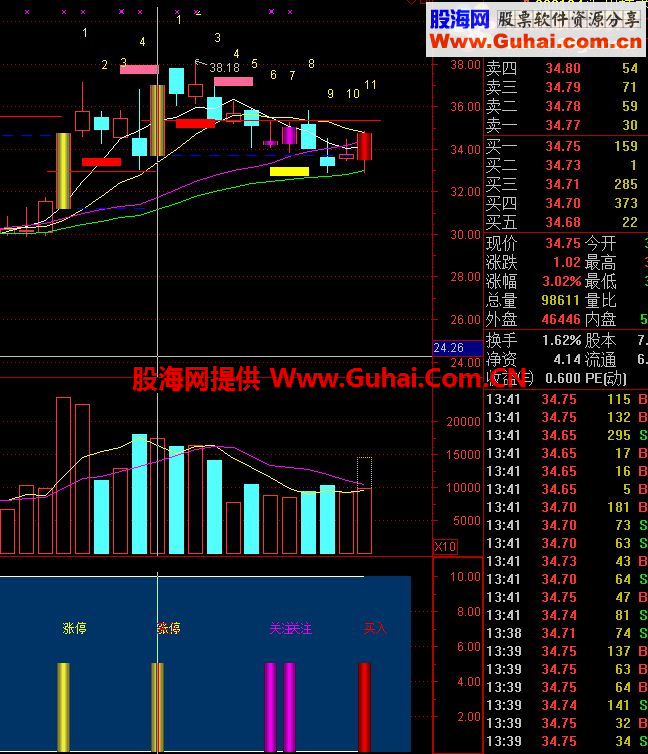 新版涨停回马枪关注预警 高成功率不加密无未来