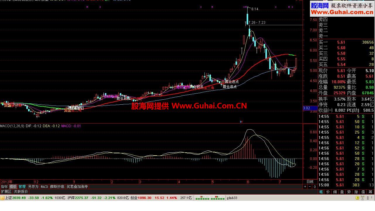 山东民间操盘手编写的绝佳精准操盘主图指标