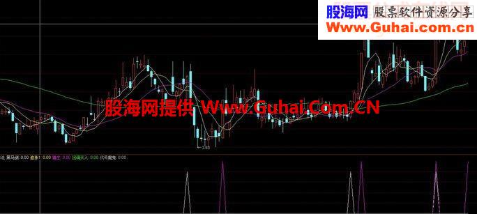 通达信四合一抄底指标公式