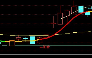 加仓发财主图公式