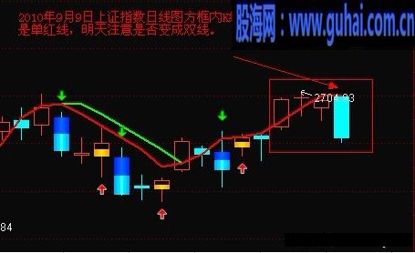绝对准的指标