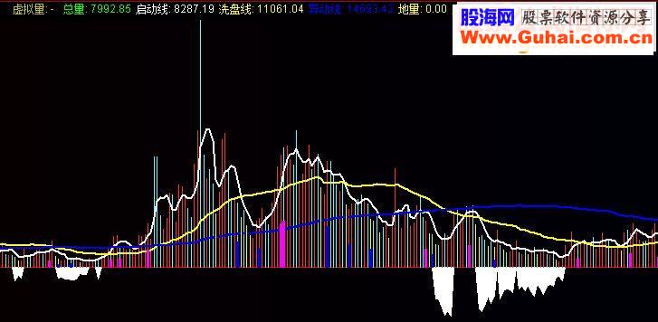 通达信度量天下第一版源码