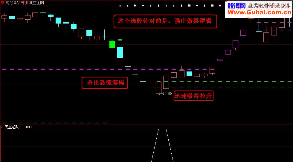 通达信《超跌天量》（源码副图选股大智慧）