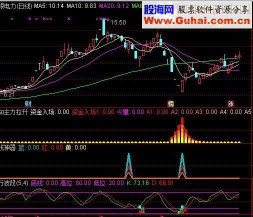 通达信预知主力拉升副图源码资金入场）