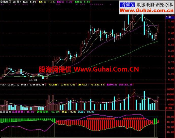 通达信庄筹散筹副图指标