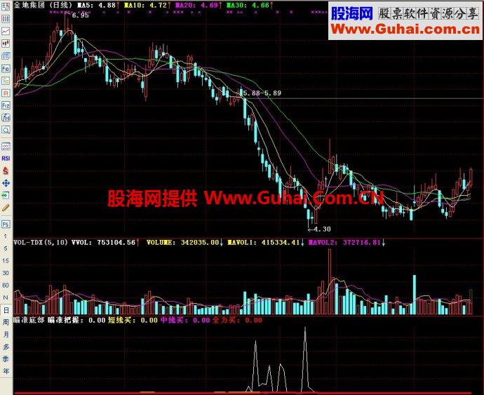 通达信瞄准底部副图指标