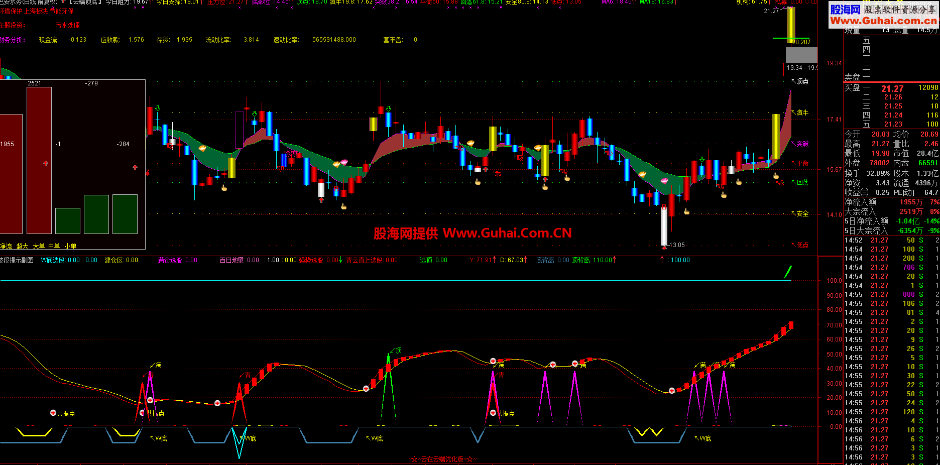 通达信波段提示副图公式 优化版源码，说明