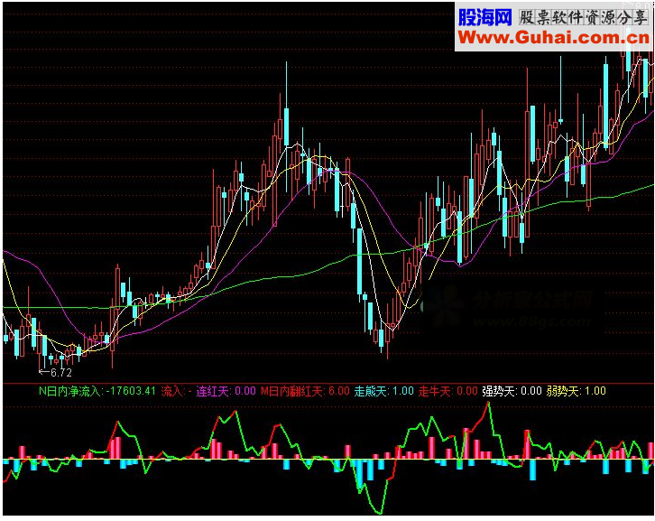 通达信操盘资金量查看，越红越买