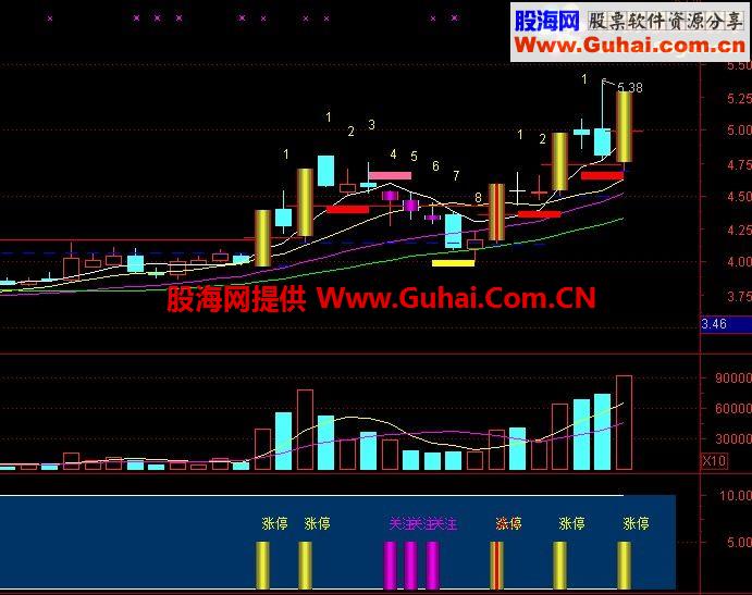 新版涨停回马枪关注预警 高成功率不加密无未来