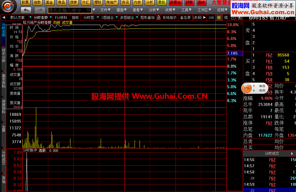 分时脉冲抓涨停指标