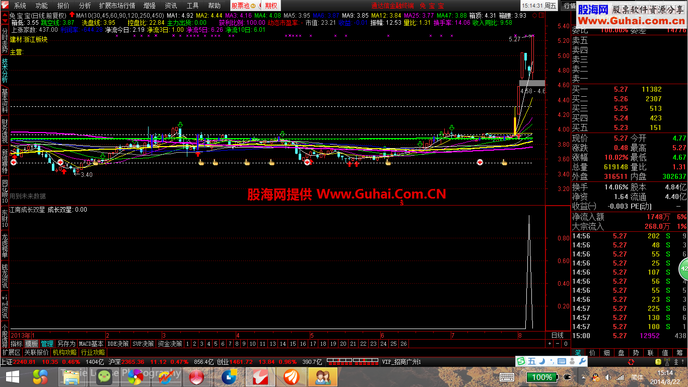 成长双子星选股公式