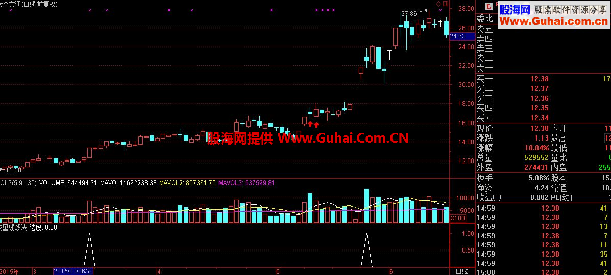 通达信均量线战法选股/副图源码