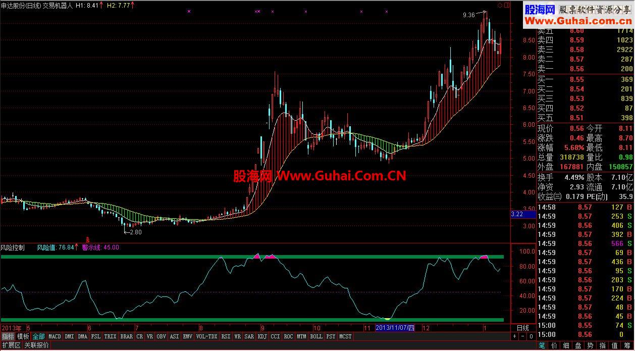 通达信【5】【交易机器人】幸运第五发指标公式图