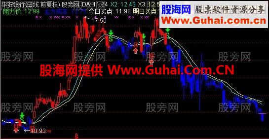 通达信专业版操盘手主图指标公式