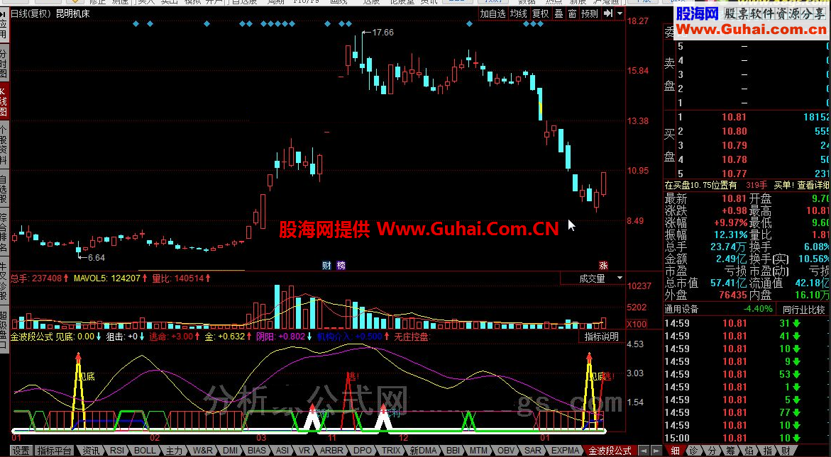 同花顺金波段公式 见底选股