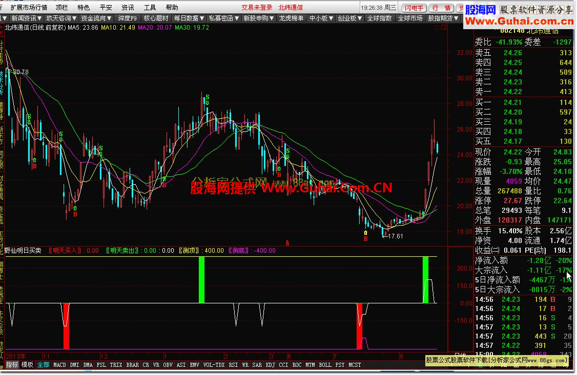 大智慧I版野仙明日买卖公式－源码通用