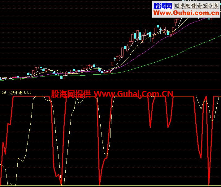 通达信下跌观察指标公式