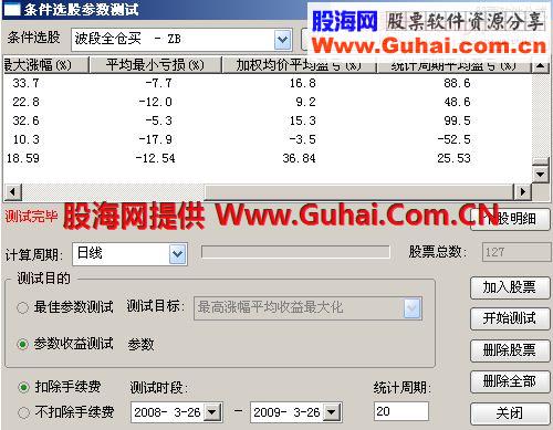 通达信高成功率选股公式源码