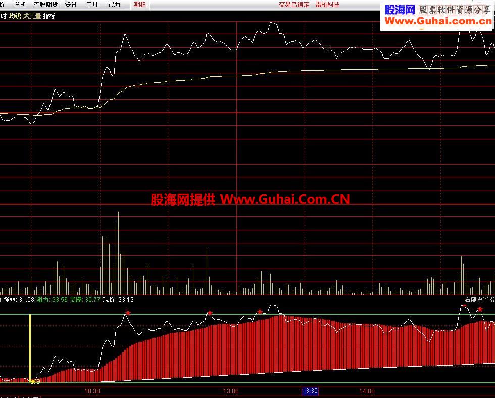 分时买卖准确源码附图
