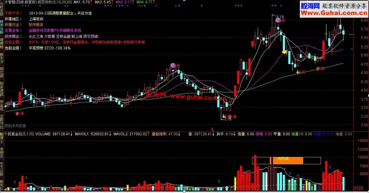 通达信【个股黄金柱】副图