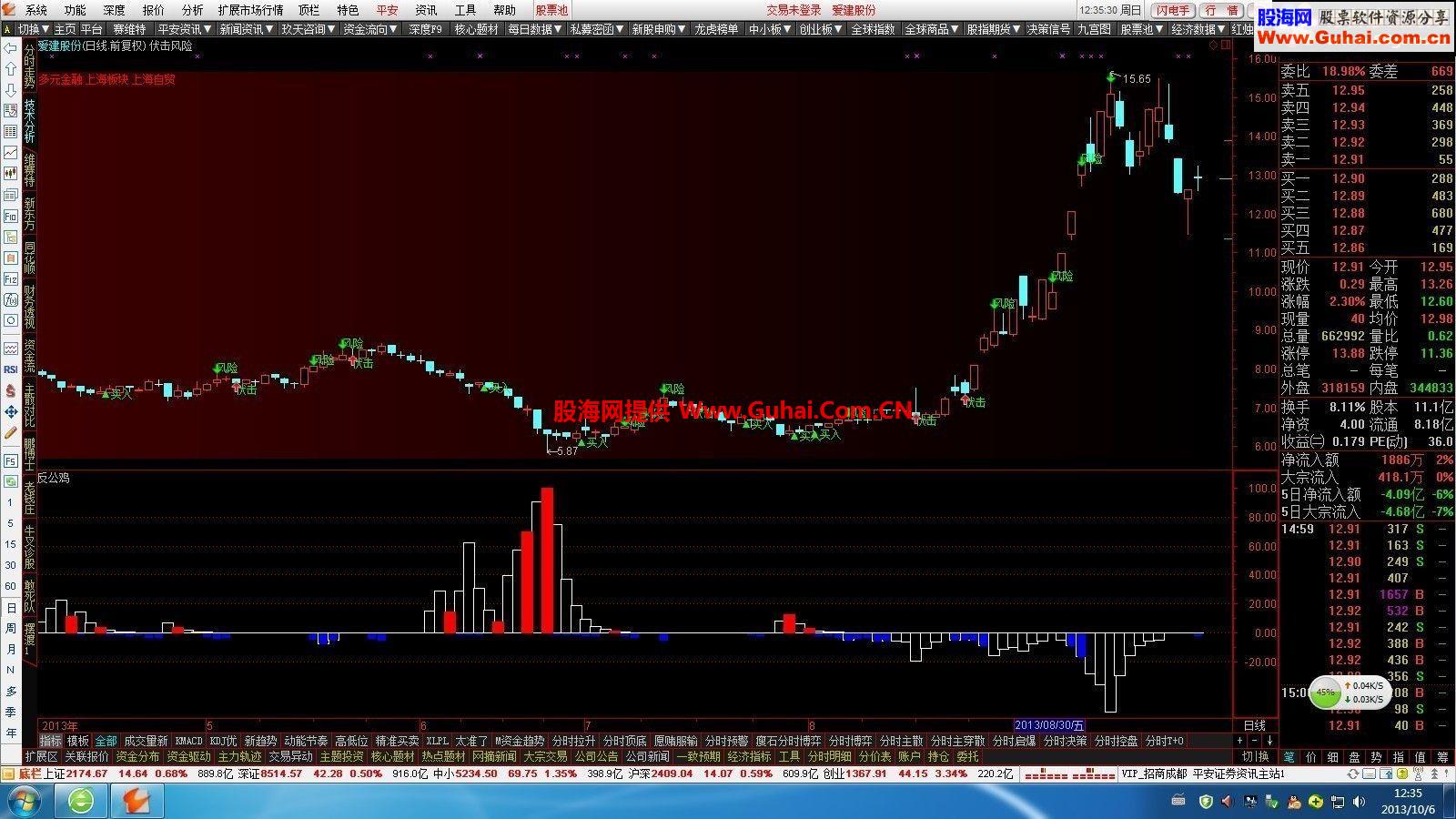 通达信公鸡吸筹与公鸡洗盘公式，判断底部与顶部 公鸡吸筹洗盘