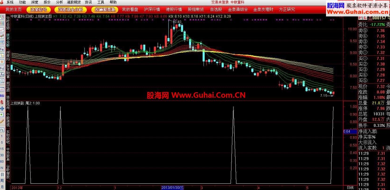 通达信上班族选股,副图公式