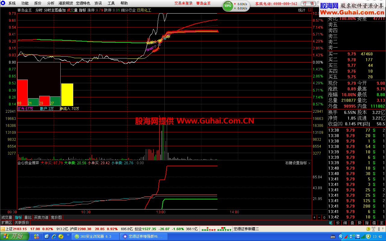 会心资金博弈分时指标