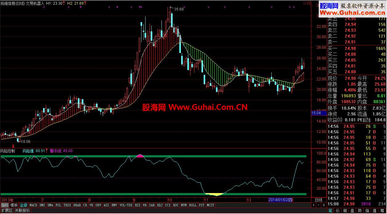 通达信【5】【交易机器人】幸运第五发指标公式图