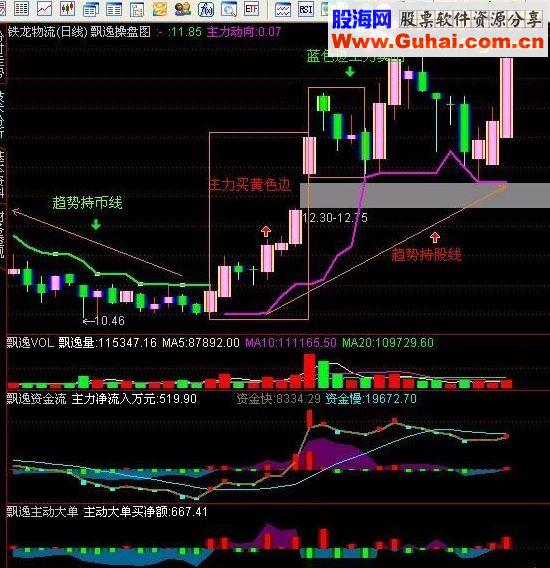 通达信飘逸操盘图指标公式