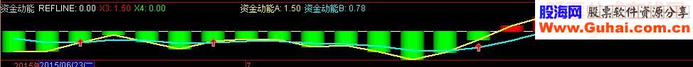 通达信资金动能源码附图
