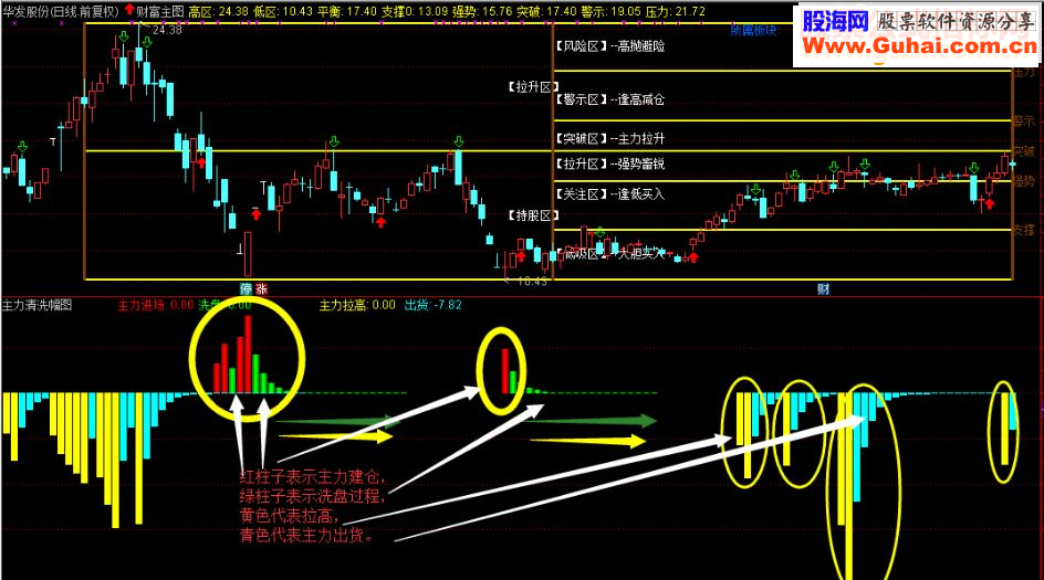 通达信主力清洗选股（指标选股贴图）