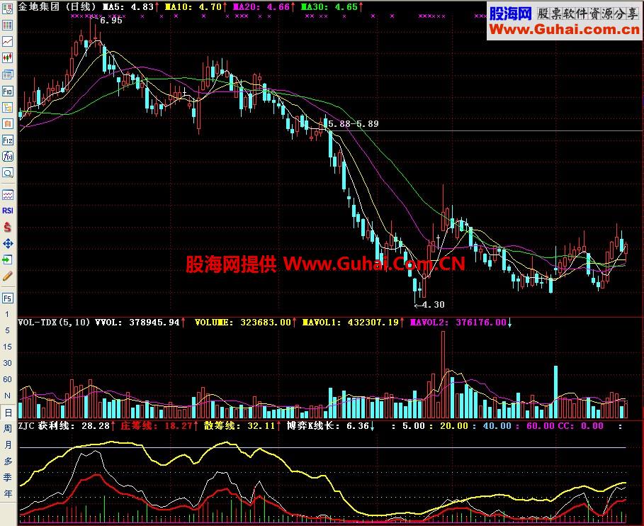 通达信庄见愁副图指标