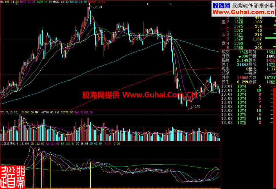 大智慧大盘逃顶副图指标