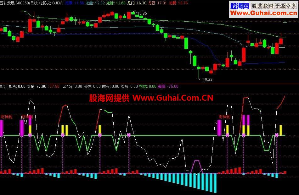 通达信财神到副图指标公式