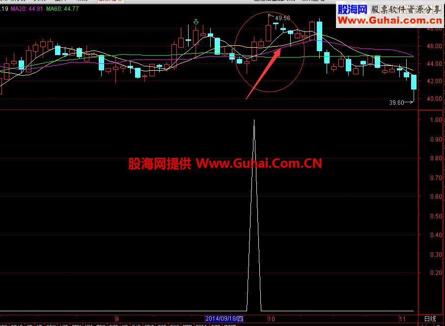 通达信十拿九稳四代副图指标