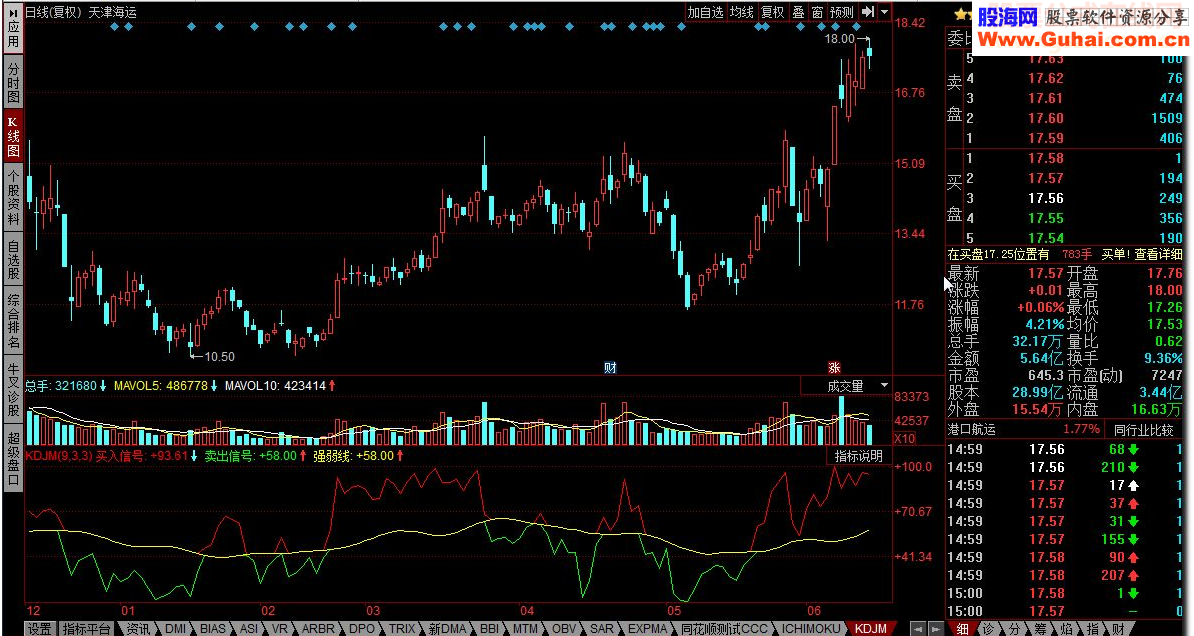 同花顺买卖KDJ源码附图