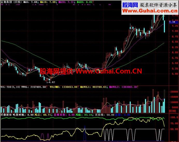通达信笑傲股林副图指标