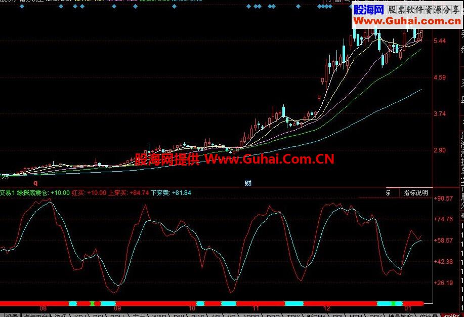 同花顺短线交易公式