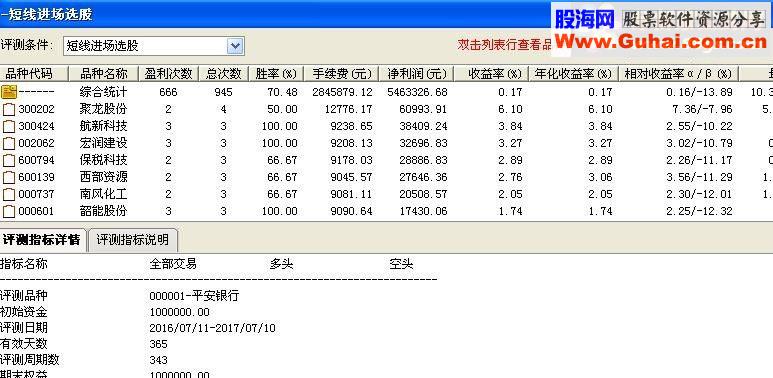 通达信短线进场T+1(指标 副图/选股 贴图 加密)
