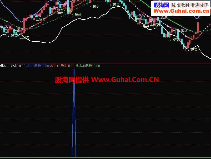 放量攻击副图源码