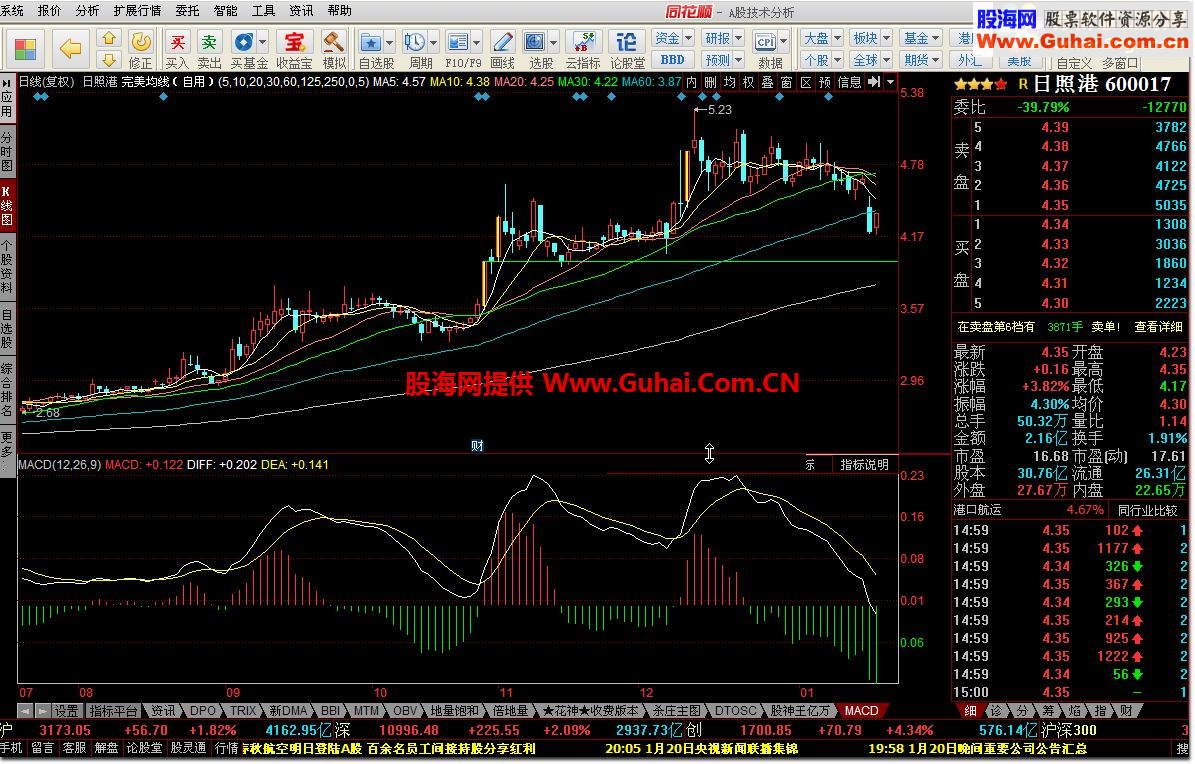 同花顺完美均线（自用）公式