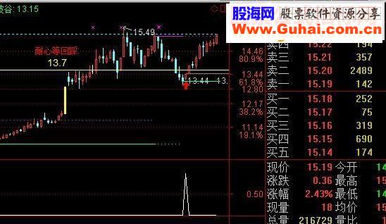 一年翻番不是梦 涨停回调成功率75%