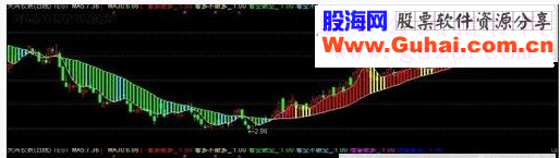 波段大趋势【主图公式源码 主图 贴图）